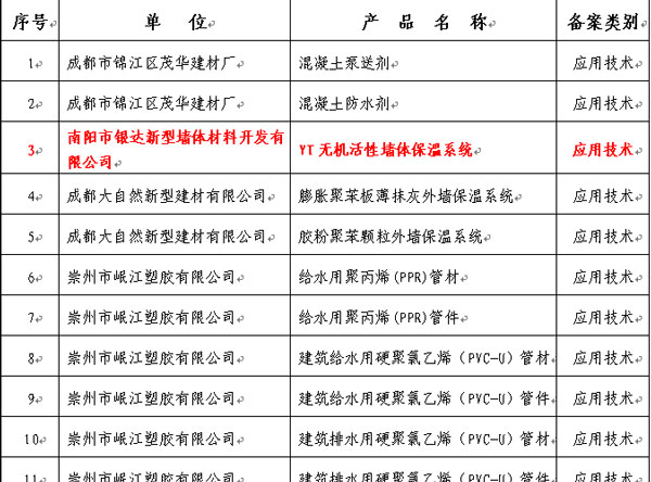 四川建筑節(jié)能產(chǎn)品核準證書