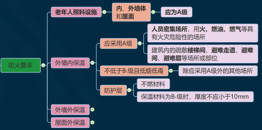 重慶加州花園大火續(xù)——保溫材料該怎么設(shè)計(jì)！