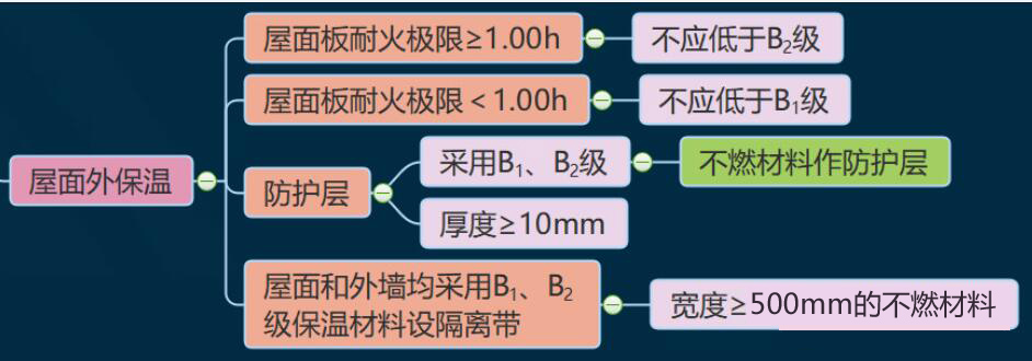 重慶加州花園大火續(xù)——保溫材料該怎么設(shè)計(jì)！