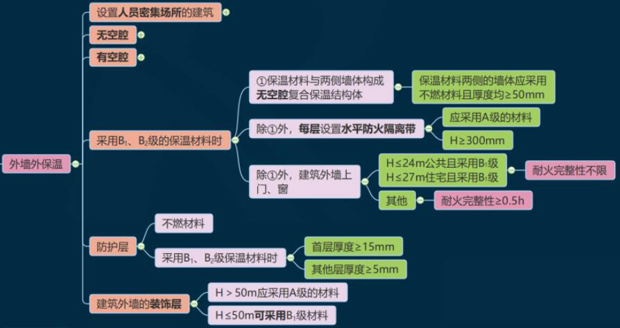 重慶加州花園大火續(xù)——保溫材料該怎么設(shè)計(jì)！
